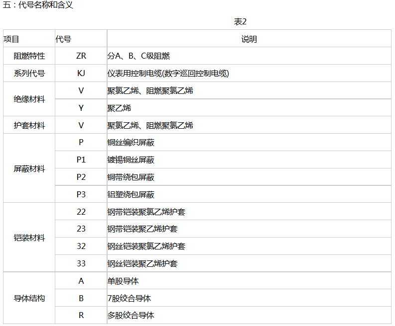 控制電纜參數(shù)